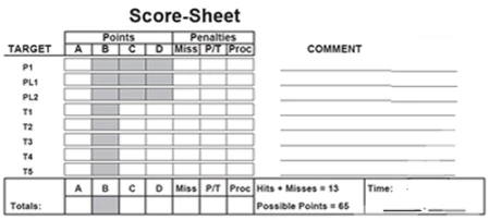 Bild-ScoreSheet